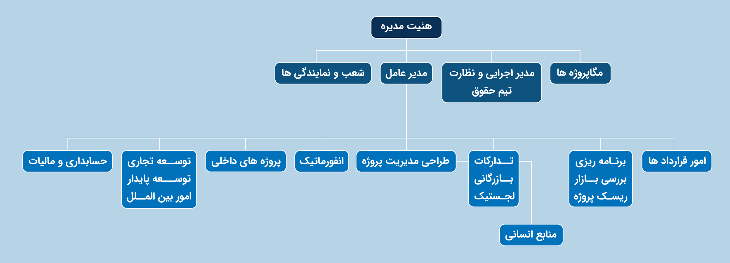 org-chart5